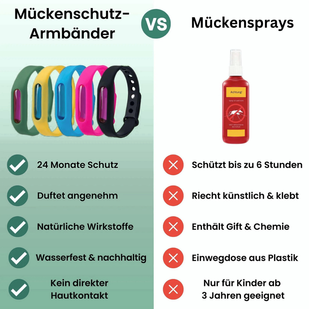 Summi- Mücken Abwehrband (+ Gratis Schutzsticker & Nachfüller)