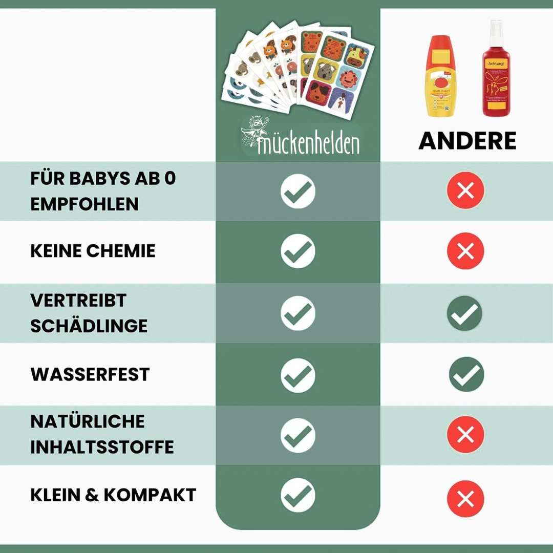 Anti-Mücken Sticker (50 Stück)